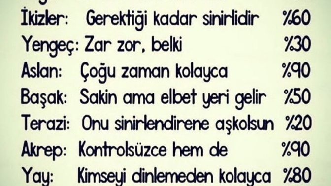 Burçların sinirlenme derecesi, sizin sinirlenme dereceniz ne?🙃?