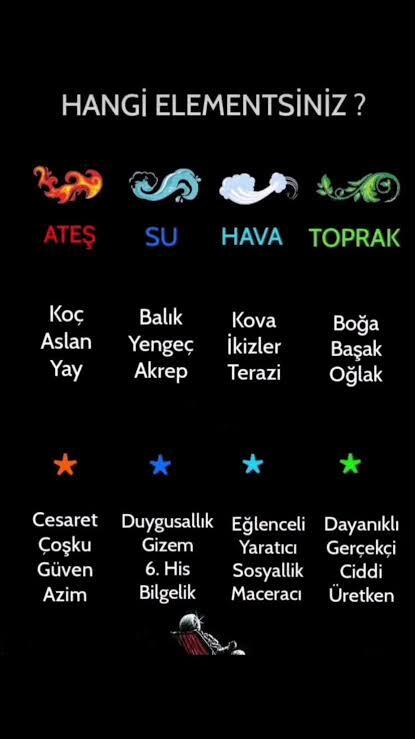 Burcuna göre hangi elementsin: ateş, su, hava mı yoksa toprak mısın 🔥💧🌪️🌍?