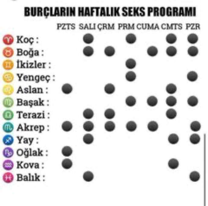 Burçların haftalık ders planı :)) Sizce doğru mu?