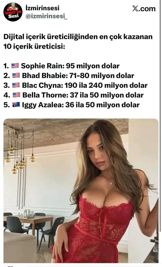 Kadınlar içerik üreterek daha mı çok kazanır?
