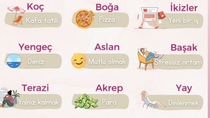 Burçlara göre ihtiyaçlarmış doğrumu?