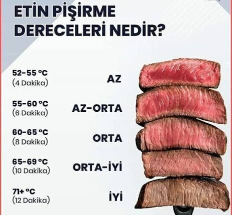 Eti nasıl pişiriyorsunuz?