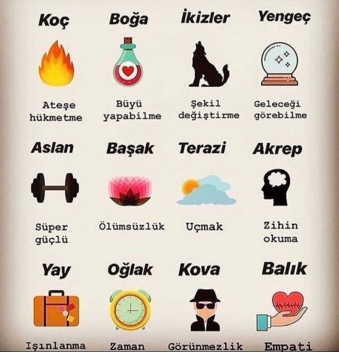Burçlar Gizli Güçlere Sahip Olsaydı sizce doğru mu?