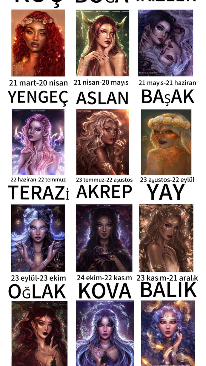 Burçlara göre çirkinlik olasılığı 🥳?