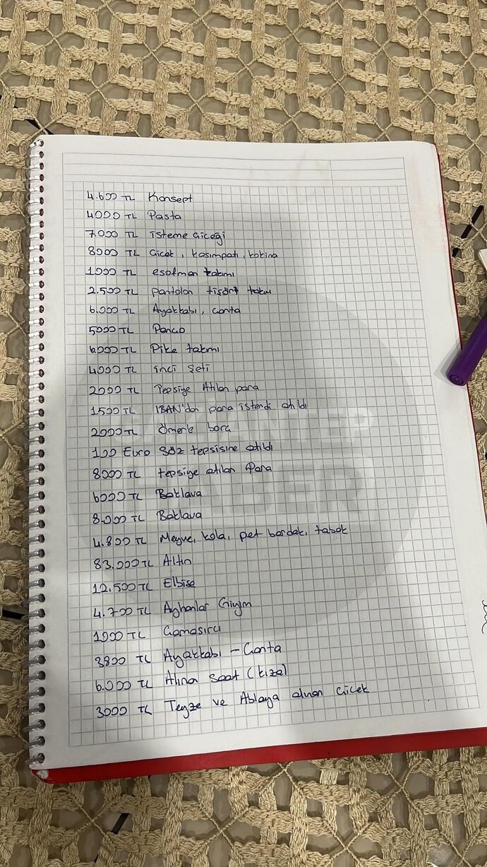 Kız evi nişanı bozdu, erkek evi yaptığı masrafları kalem kalem hazırlayarak yaklaşık 200 bin TL talep etti. İstemekte haklılar mı?