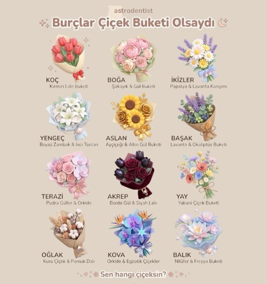 Burcun bir çiçek buketi olsaydı sen ne olurdun?