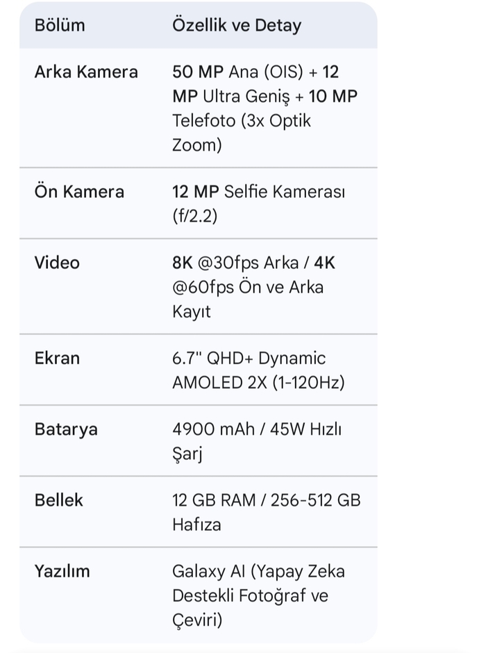 41 bin TL bütçeyle Samsung S24 Plus alınır mı, değiyor mu sizce 🤔?