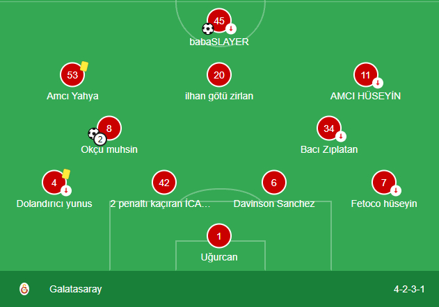 Galatasaray kadrosu şimdiden belli oldu?