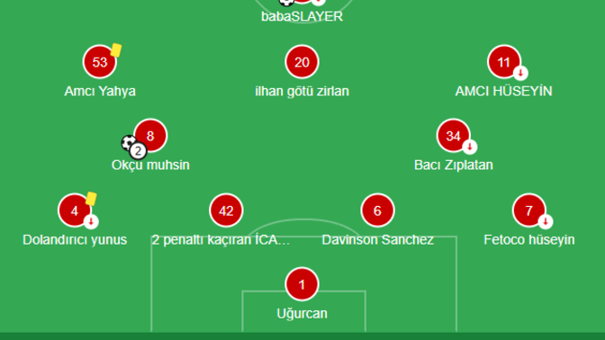 Galatasaray kadrosu şimdiden belli oldu?