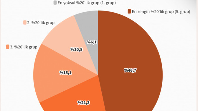Türkiye’de gelir adaletsizliği ve orta direğin yok oluşu hakkında siz ne düşünüyorsunuz?