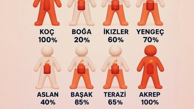 Kaos sever misin, ortalığı karıştırma potansiyelin yüzde kaç sence 😀?