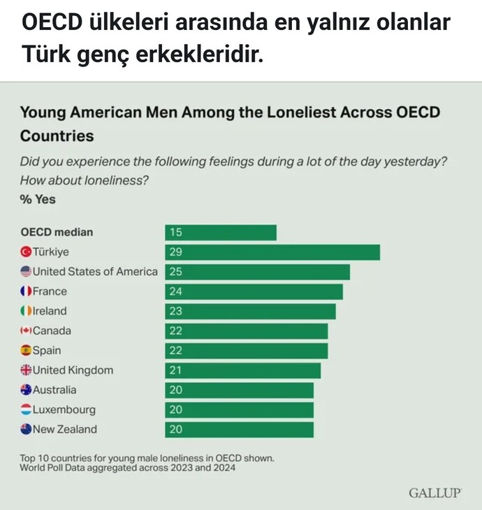 Türk erkekleri neden yalnız sizce neden tercih edilmiyorlar fikirleriniz neler bu konuda?