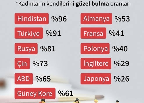 Sıralamaya patladım. Bunu kim yaptı?
