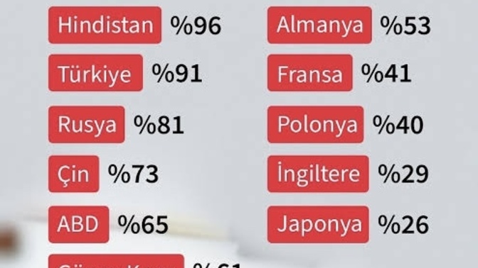 Sıralamaya patladım. Bunu kim yaptı?