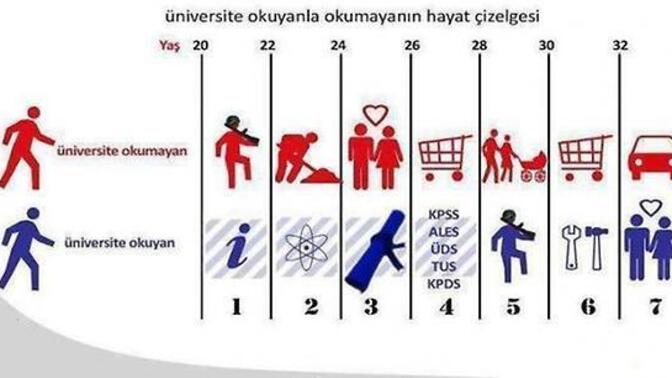 Türkiye'de (bazı bölümler hariç) üniversitede okumak gereksiz mi?