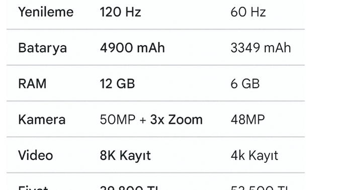Bugün telefon almaya gideceğim! Sizce hangisini almalıyım? ?