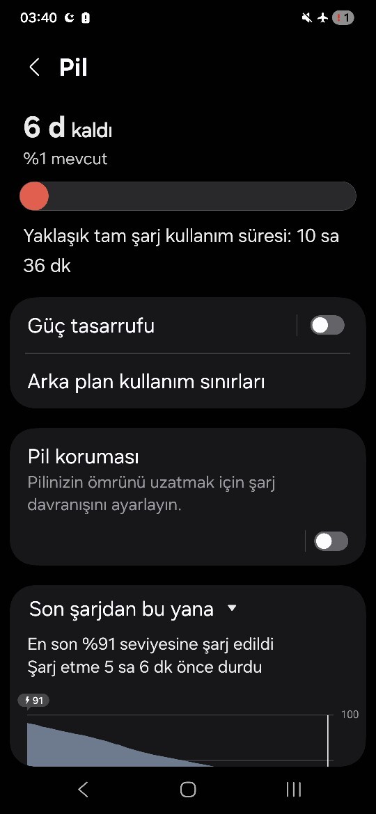 Telefonunuzu % kaç da şarja takıyorsunuz?