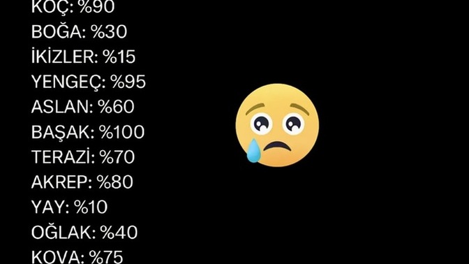 Şu an ne kadar depresif ve yalnız hissediyorsun?