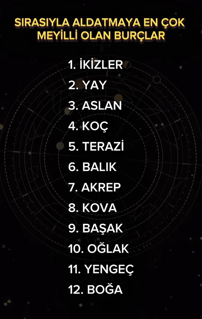 Aldatma Potansiyeli En Yüksek Burçlarmış Siz Kaçıncı Sıradasınız?