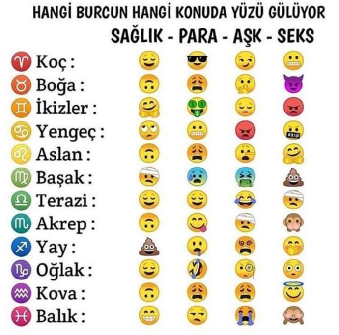 Burçların Yüzü Hangi Konuda Gülüyormuş?