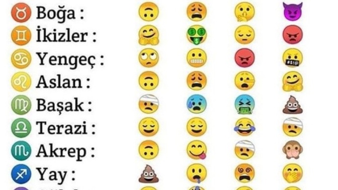 Burçların Yüzü Hangi Konuda Gülüyormuş?