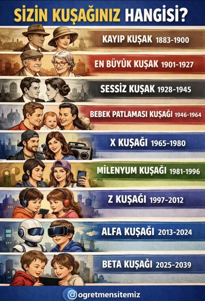 Dürüst Olun sizin kuşağınız hangisi?