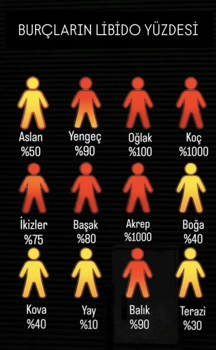 Burçların Libido Yüksekliği Sizce Doğru mu abartılımı?