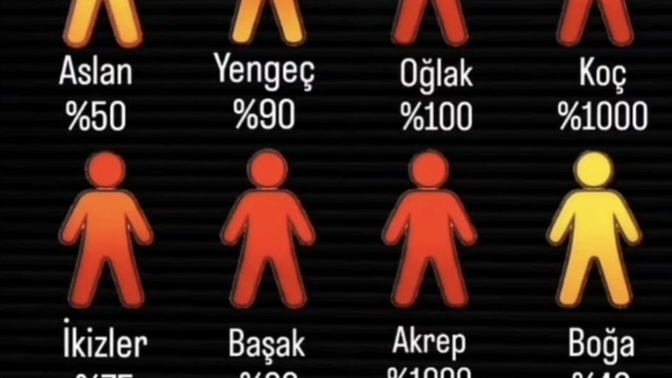 Burçların Libido Yüksekliği Sizce Doğru mu abartılımı?