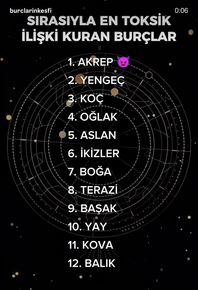 Sizin Burç Kaçıncı Sırada?
