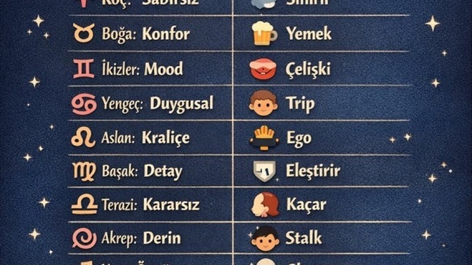 Burçlarda Kadın ve Erkek Farkı Sizce Doğrumudur?