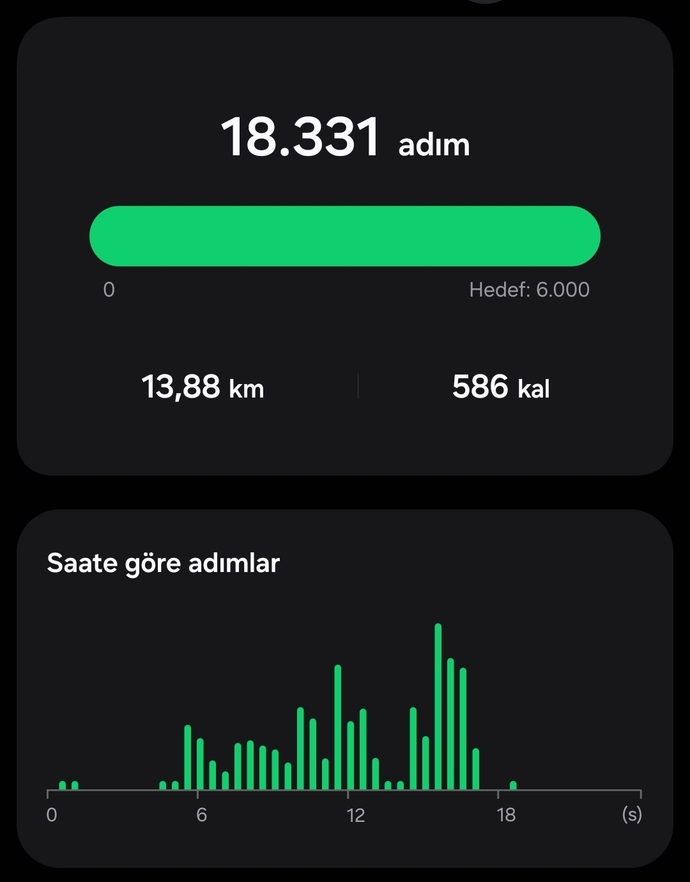 Gün içinde ne kadar aktifsiniz💪? Günlük adım sayınız ortamala kaç 🚶♀️🏃♀️?