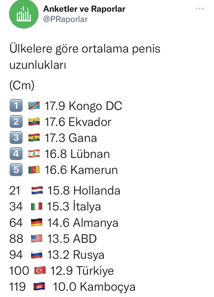 Eli ve burnu büyük olanın 😝 da mı büyük oluyor?