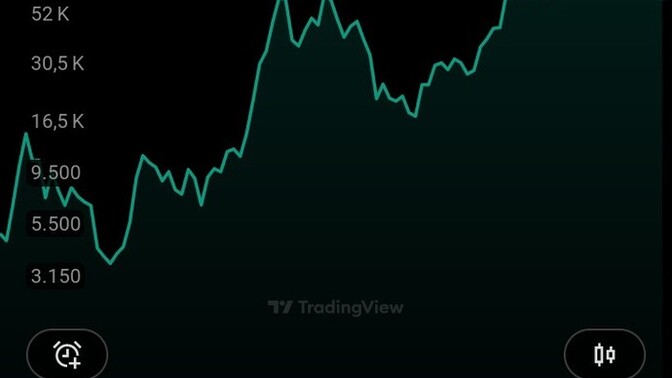 Bitcoinde bu hafta yükseliş mi düşüş mü?