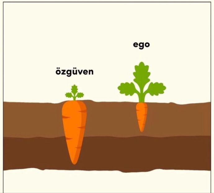 Ego yüksek ama özgüven de yerindeyse bu yine de sorun yaratır mı?