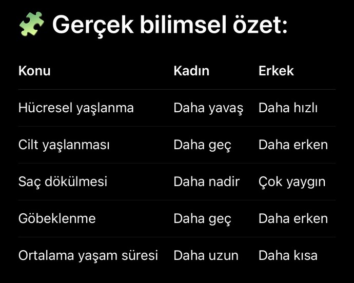 Kadınlar daha erken yaşlanıyor diyen yoktur artık herhalde?