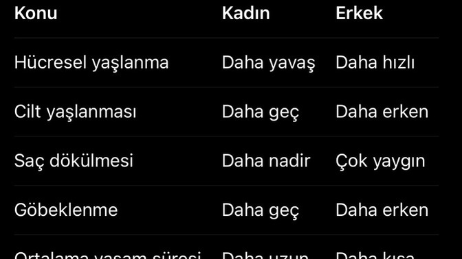 Kadınlar daha erken yaşlanıyor diyen yoktur artık herhalde?