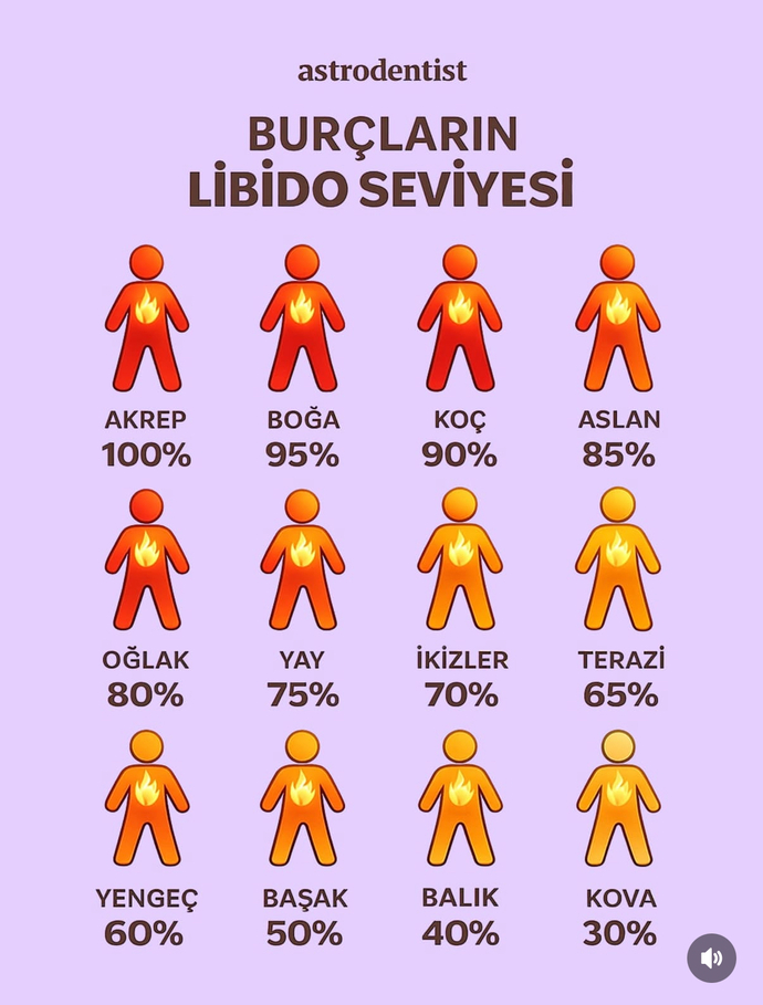 Burcunu yaz sana uygun soruyu sorayım ister misin?