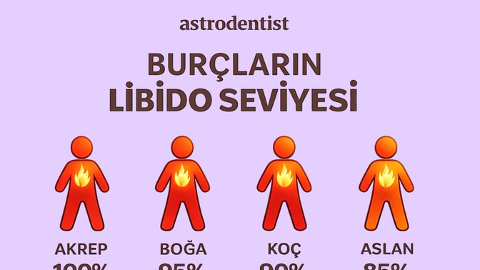 Burcunu yaz sana uygun soruyu sorayım ister misin?