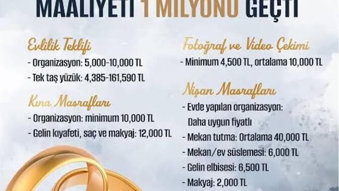 Evlenmek gerçekten çok mu zor yoksa insanlar mı zorlaştırıyor?
