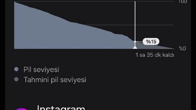 Telefonunuz dan genellikle ne kadar ekran açık süresi alıyorsunuz?