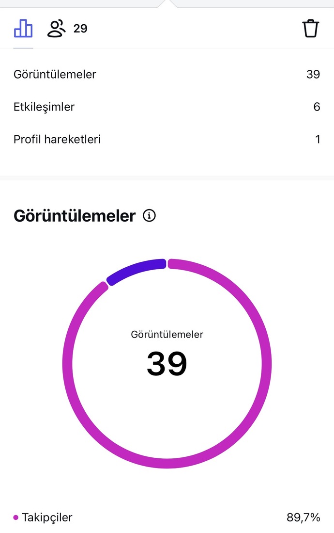Instagramdaki bu şey ne anlama geliyor, ne işe yarıyor bilen var mı?