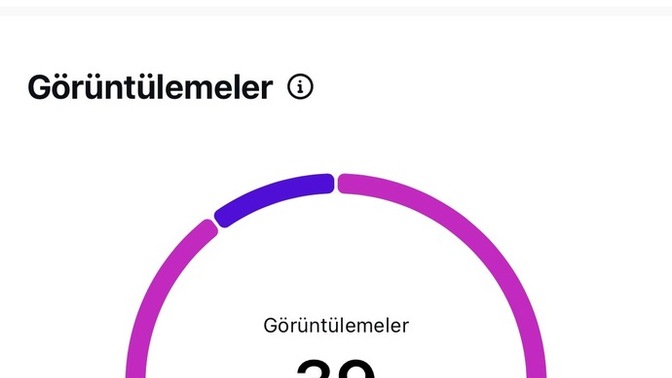 Instagramdaki bu şey ne anlama geliyor, ne işe yarıyor bilen var mı?