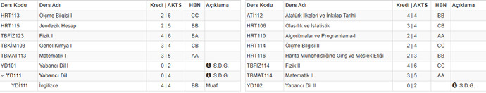 Ezberiniz ne kadar kuvvetli, hafızanız iyi midir gerçekten?