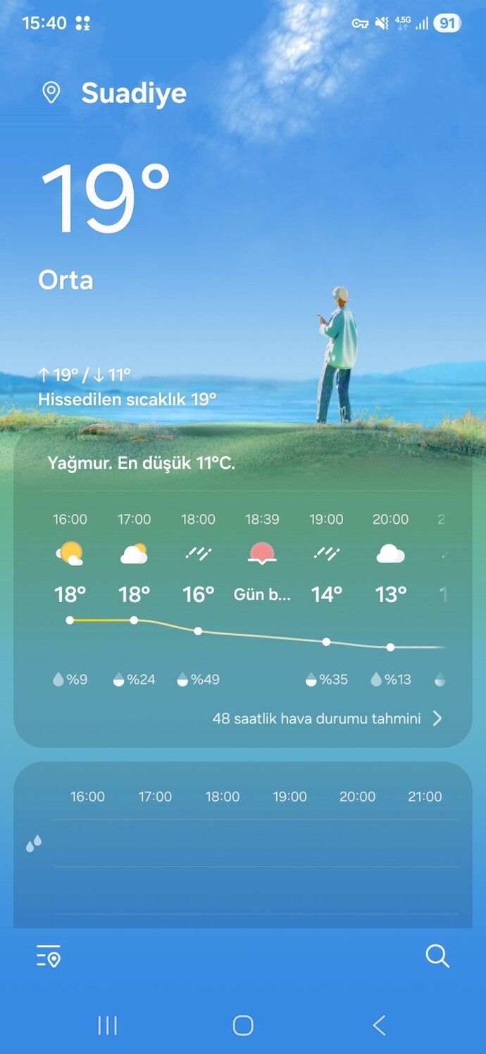 Bugün sizin oralarda da hava birden ısındı mı yoksa sadece buralar mı yandı?