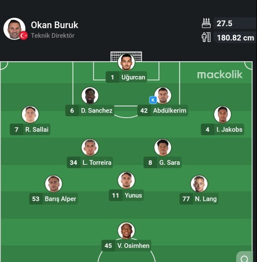 Galatasarayın, Juventus karşısında ilk 11i açıklandı. Kadroyu nasıl buldunuz?