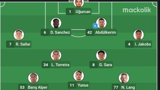 Galatasaray'ın, Juventus karşısında ilk 11'i açıklandı. Kadroyu nasıl buldunuz?