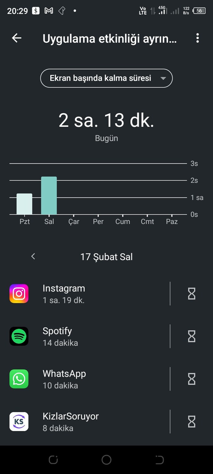 Telefonda günde ne kadar vakit geçiriyorsunuz?