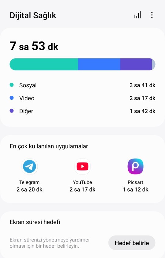 Telefonda günde ne kadar vakit geçiriyorsunuz?
