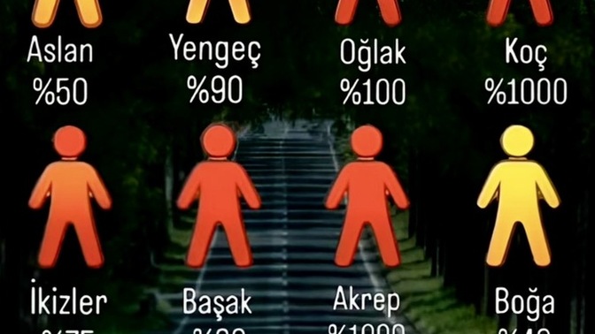 Sinir yüzden kaç? Sinirli tip misin yoksa sakin pofuduk mu 😄?