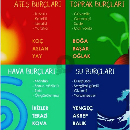 Burçuna göre hangi elementsin? Elementin burcuna yansıyor mu?
